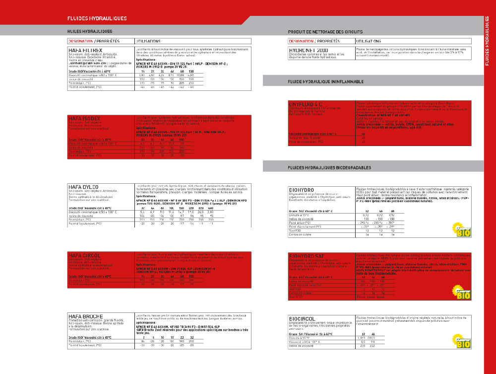 Double page produits