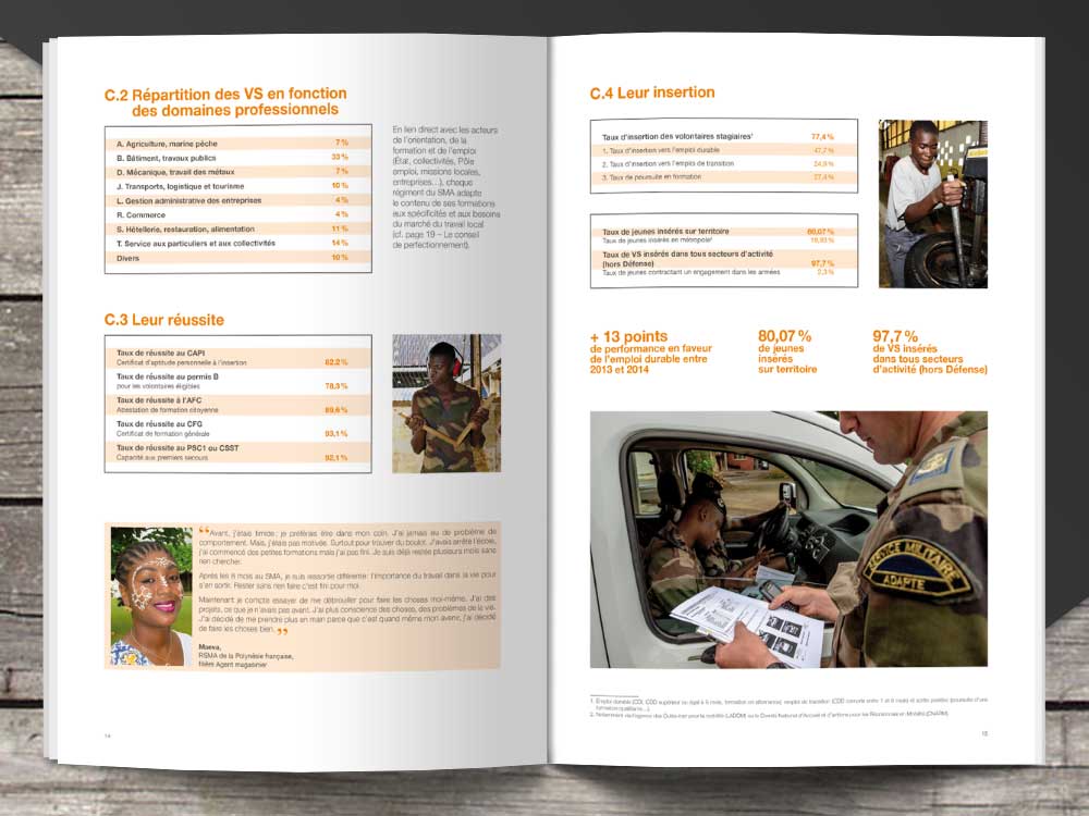 Double page Répartition