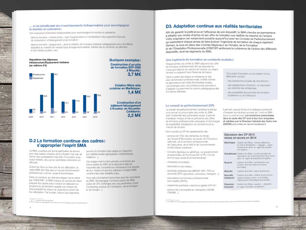 Double page Formation