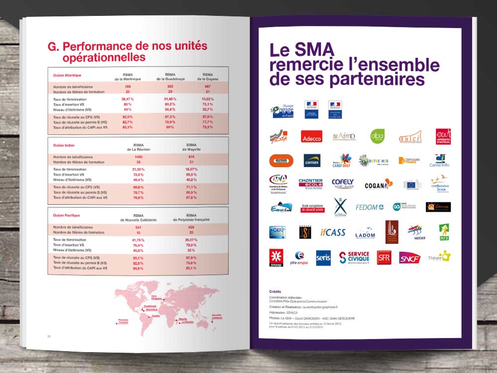 Double page Unités opérationnelles